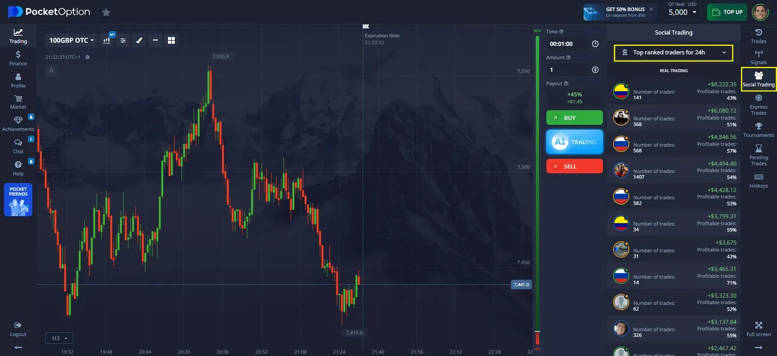 Copy Trading: